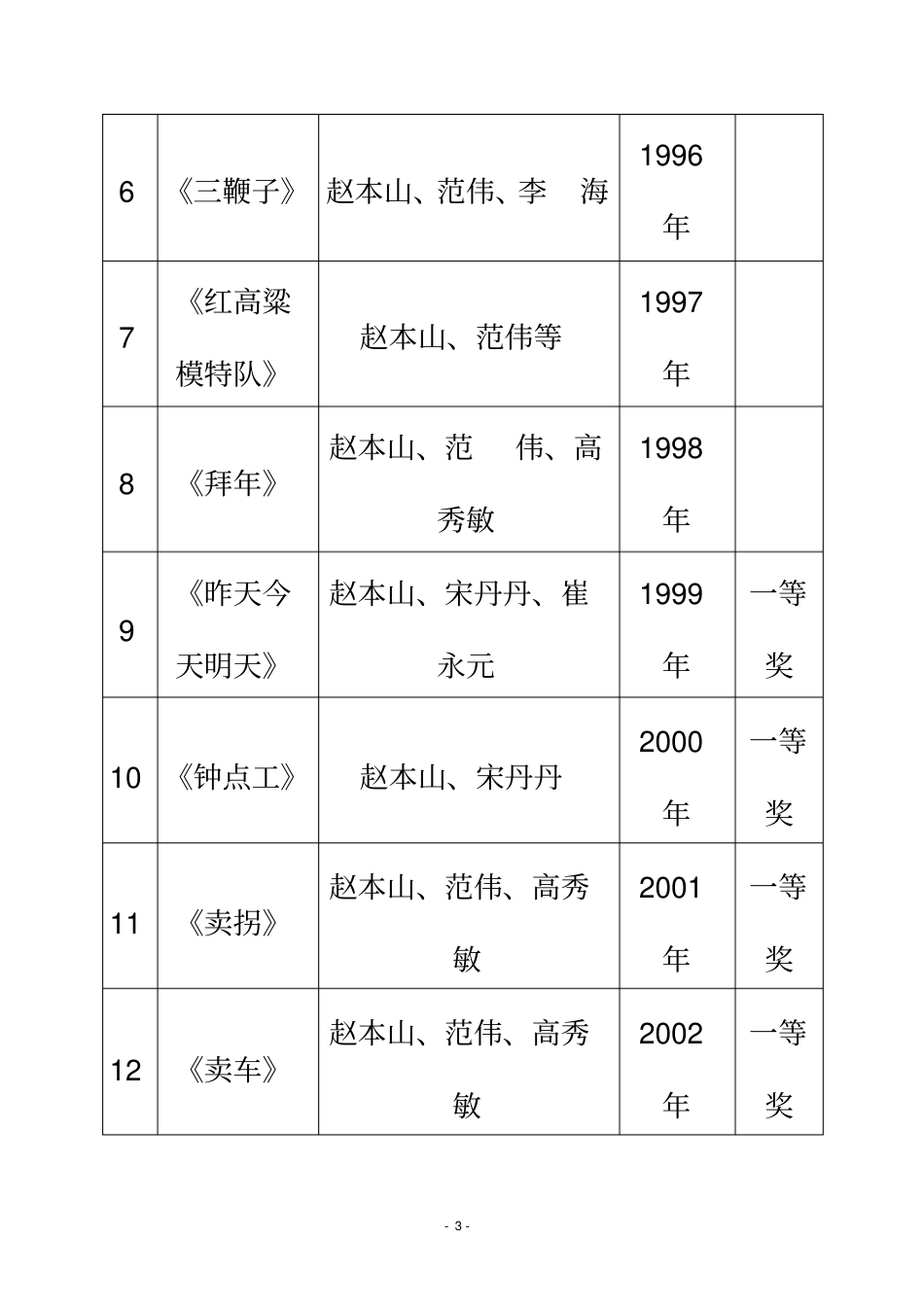 小品王赵本山历届春晚小品简表_第3页