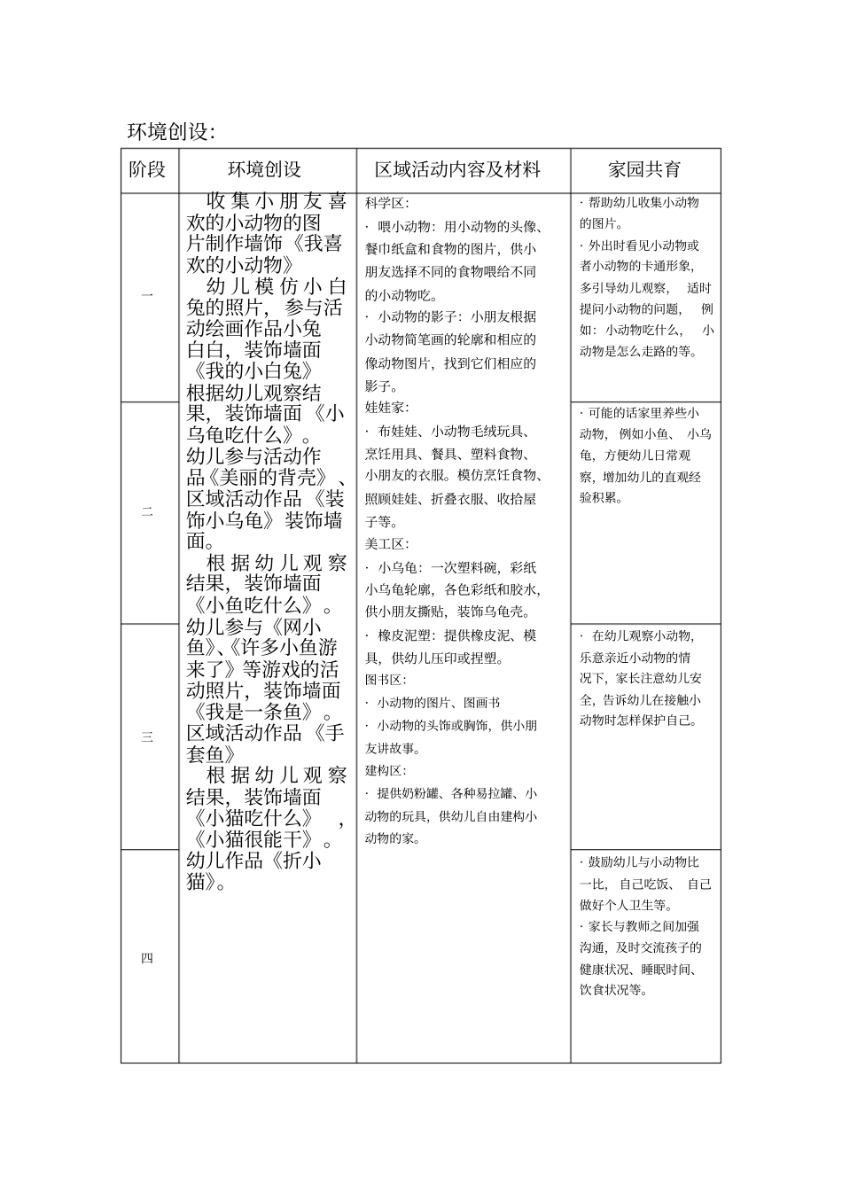 小四班12月主题活动：亲亲小动物_第2页