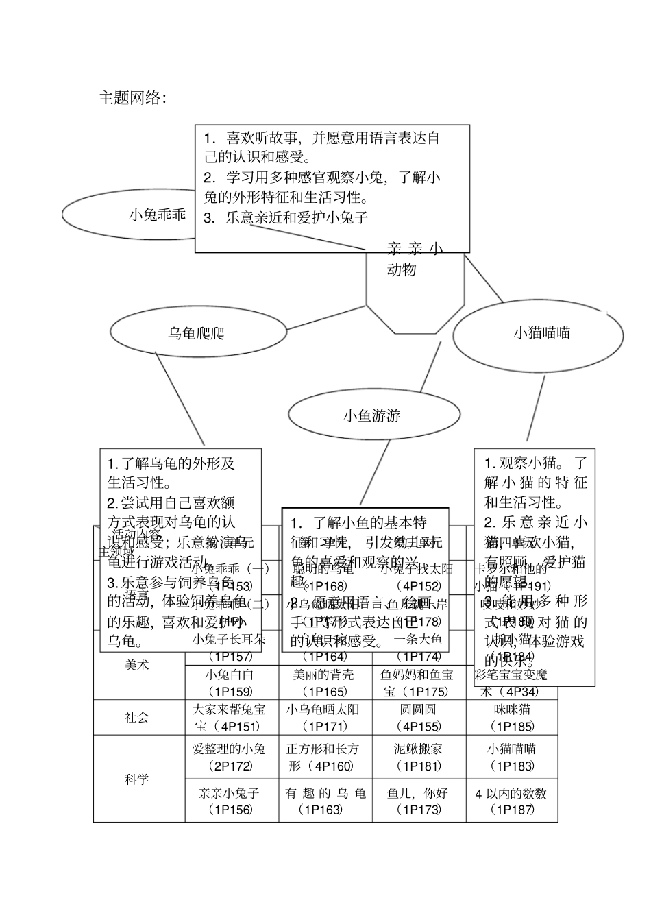小四班12月主题活动：亲亲小动物_第3页