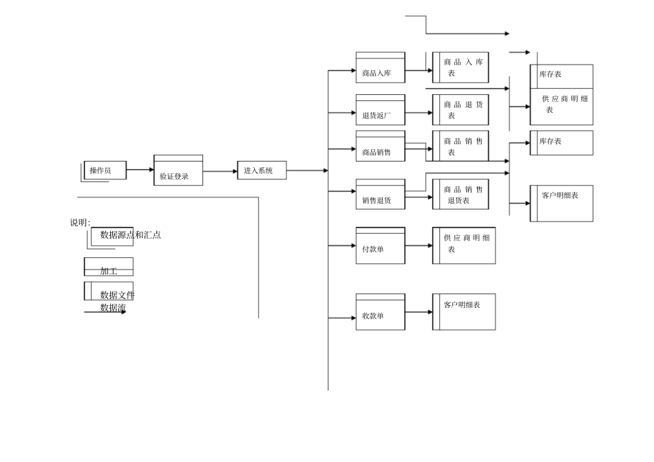 小型企业进销存管理系统毕业设计论文_第3页