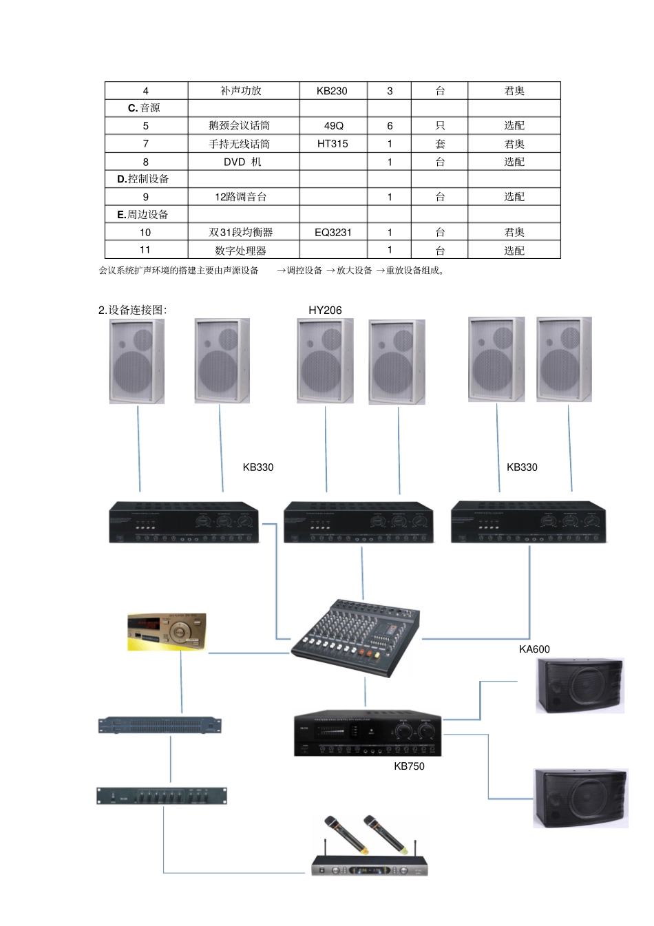 小型会议室系统设计方案_第2页