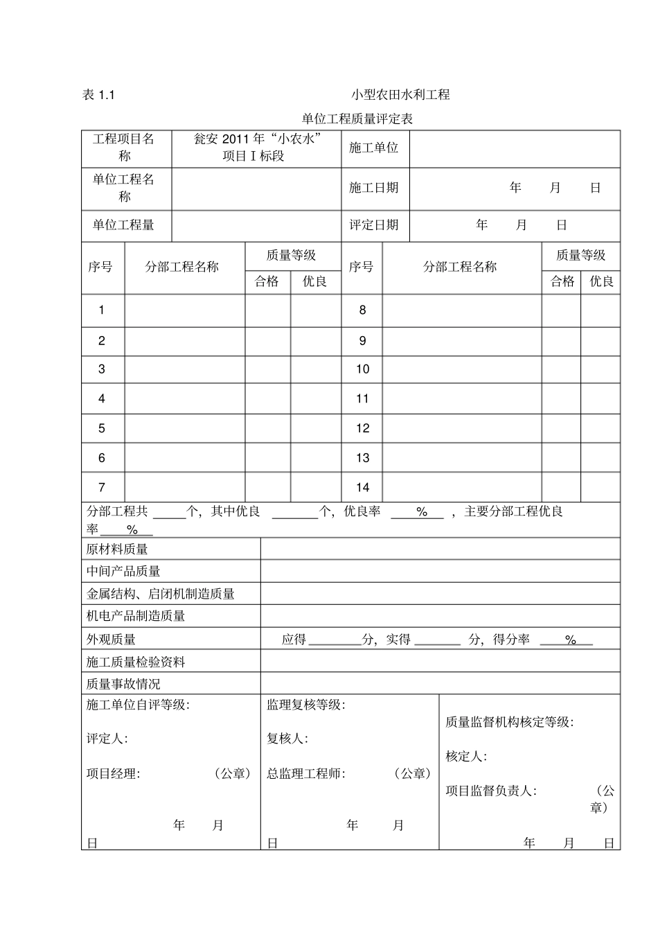 小型农田水利工程质量全套评定表_第1页