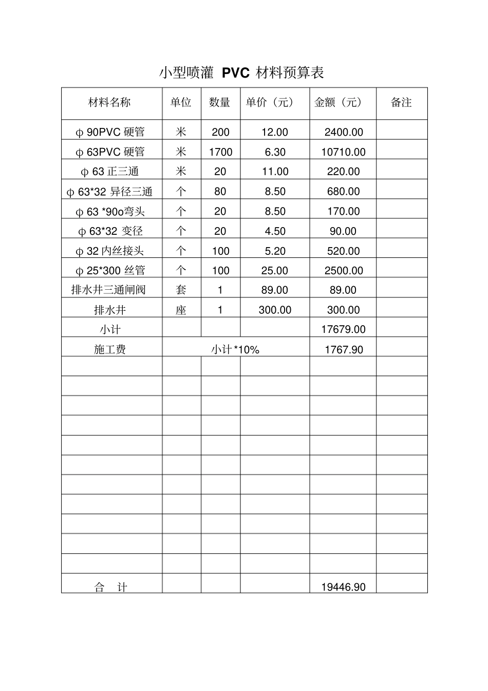 小型喷灌材料预算表_第1页