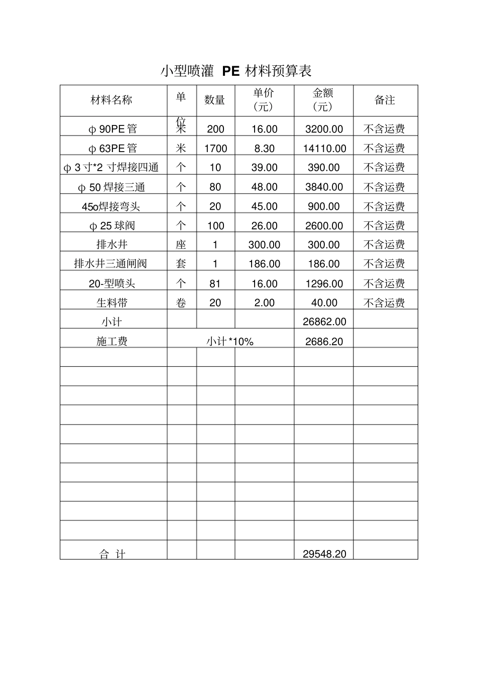 小型喷灌材料预算表_第2页