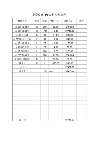 小型喷灌材料预算表