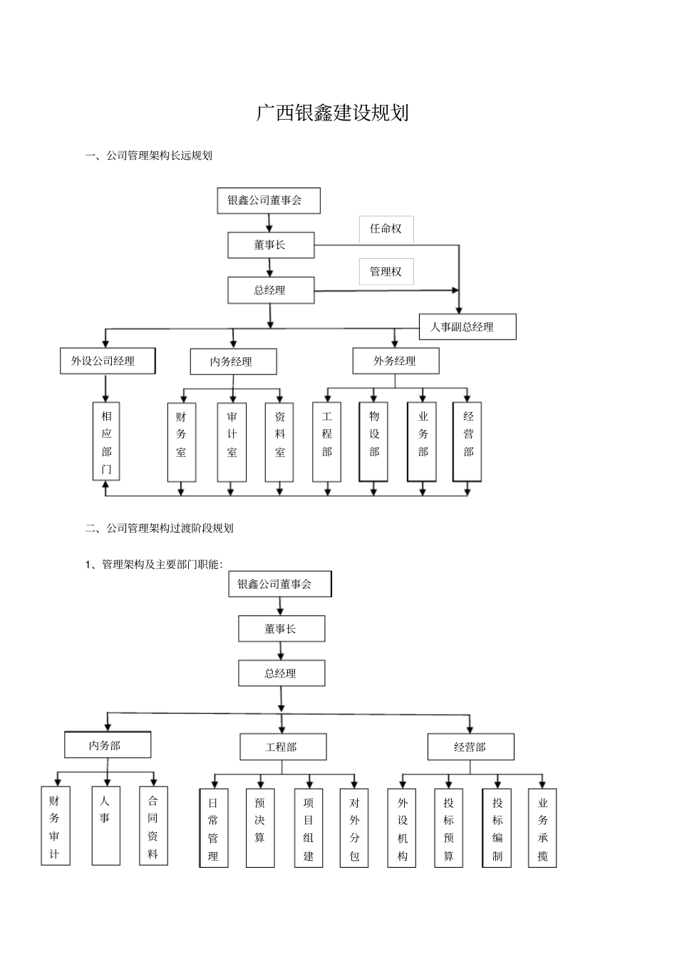 小型建筑公司组织架构_第1页