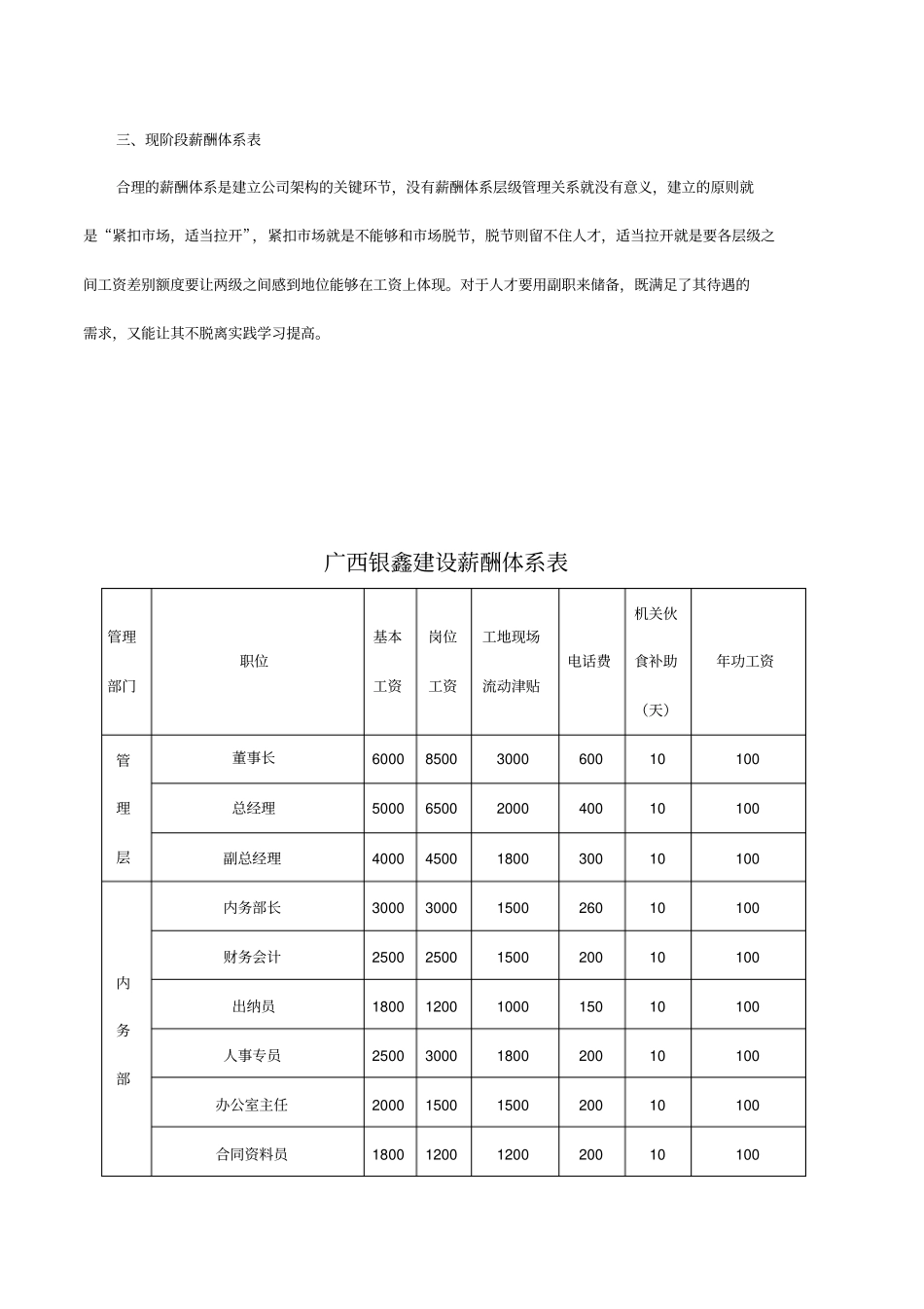 小型建筑公司组织架构_第3页