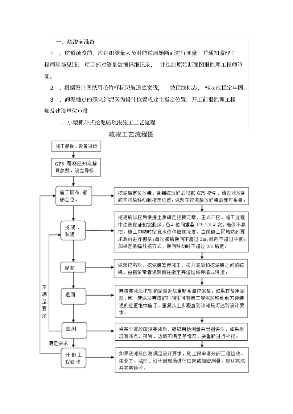 小型抓斗式挖泥船施工方案_第1页