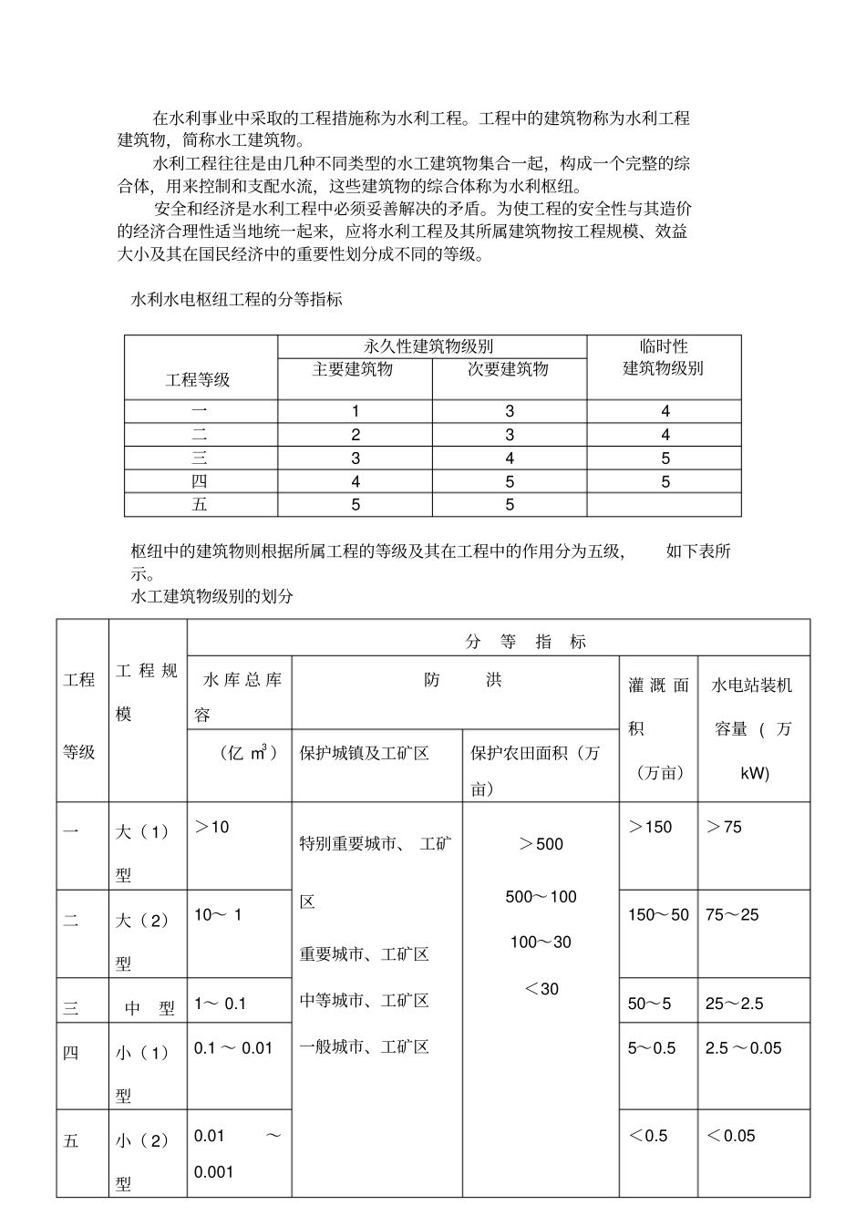 小型水库管理常识_第3页