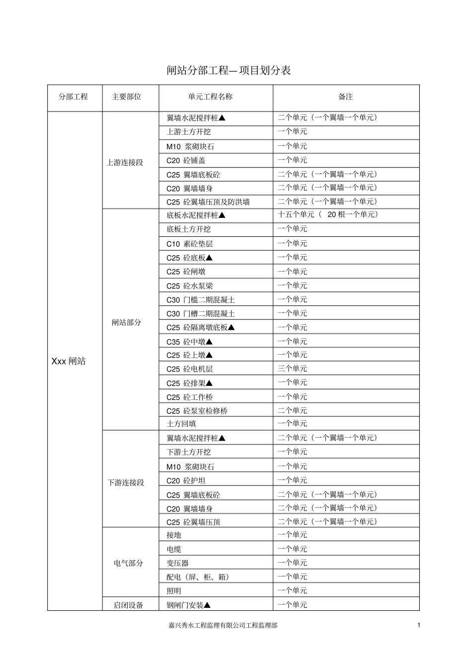 小型水闸项目划分表_第1页