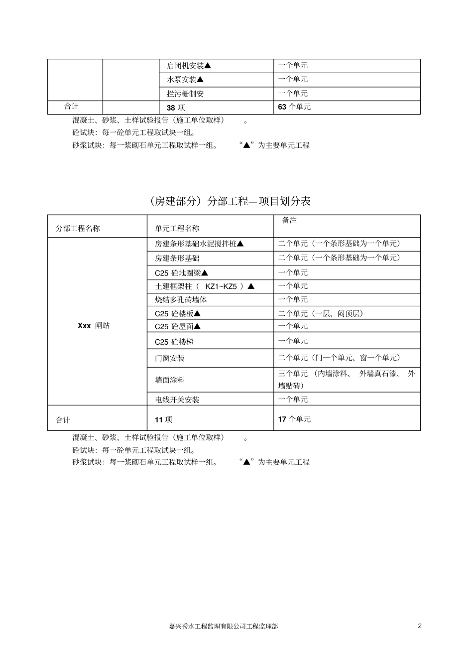 小型水闸项目划分表_第2页