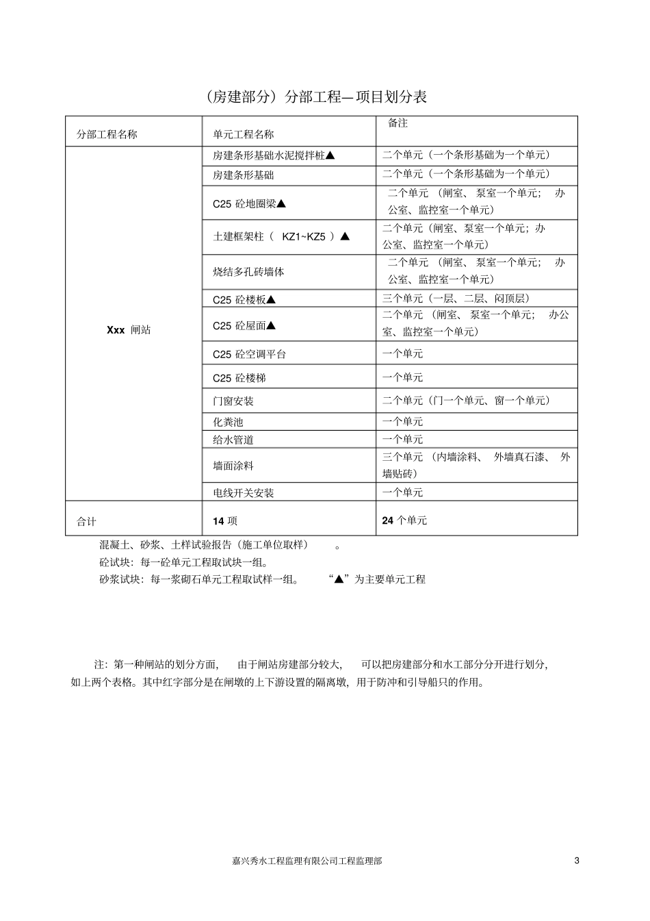 小型水闸项目划分表_第3页