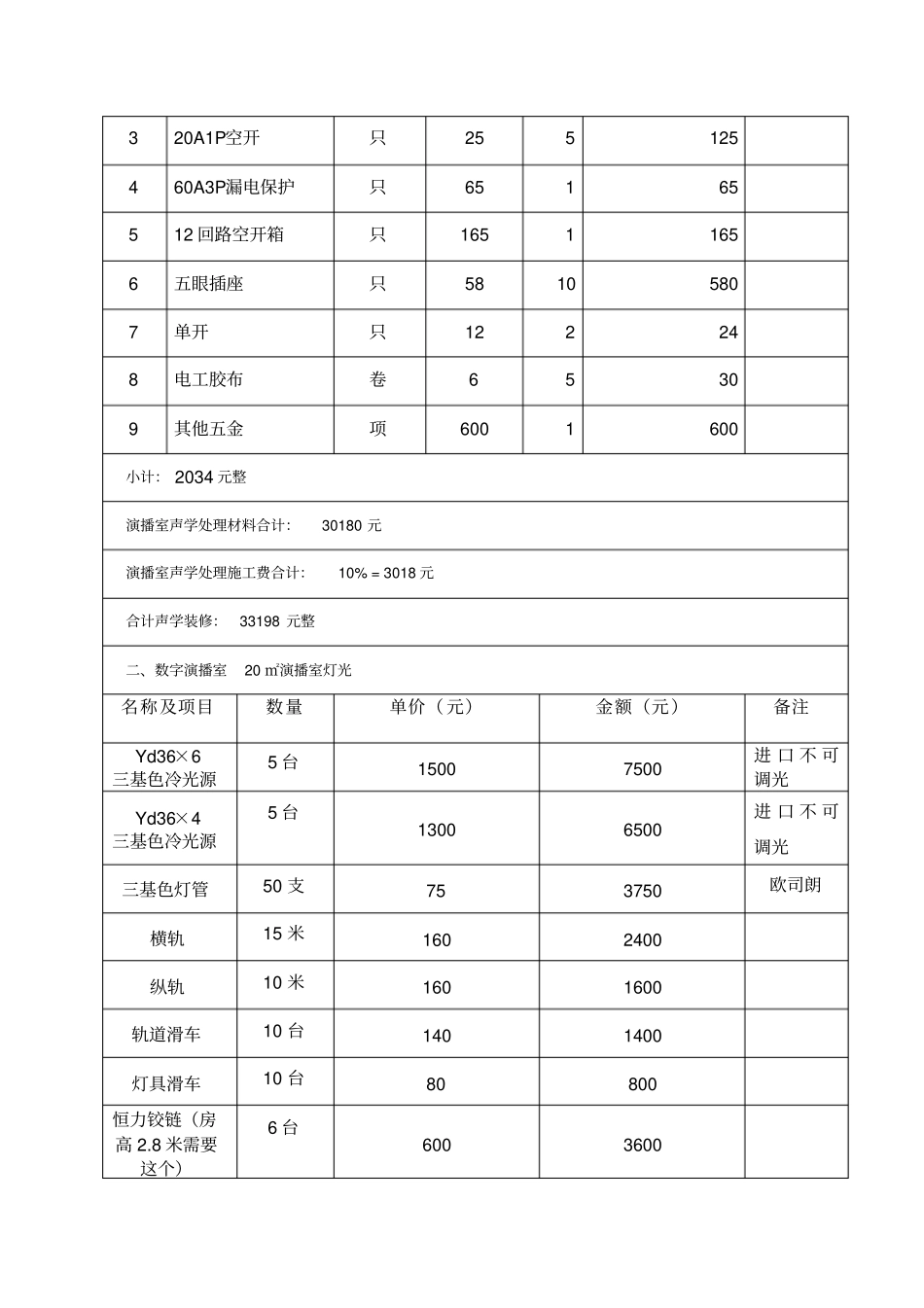 小型演播室建设标准方案_第3页