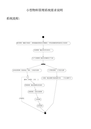 小型物料管理系统需求说明
