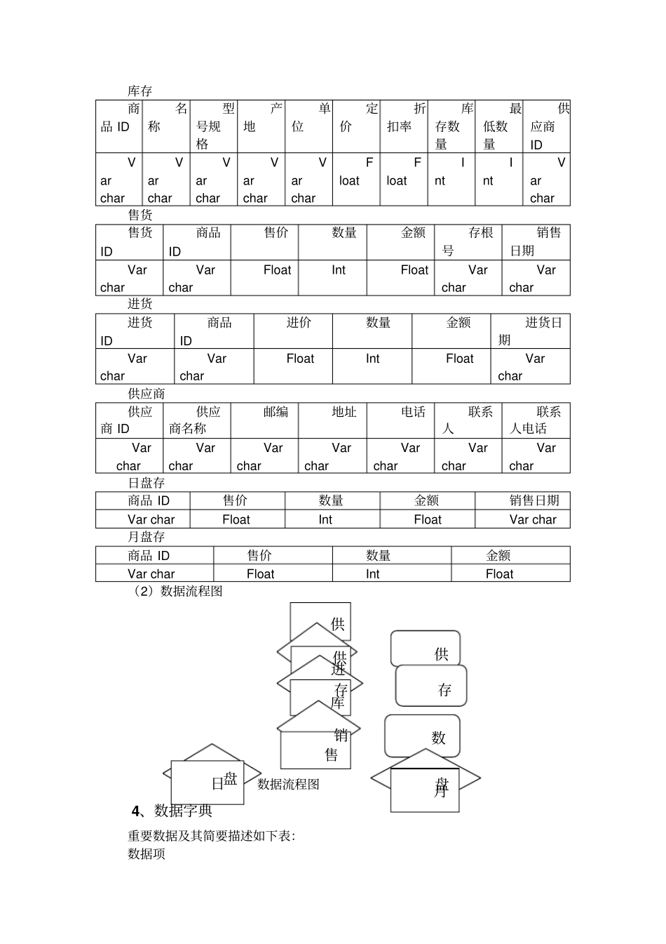 小型自选商场综合管理系统系统设计之数据库设计_第2页