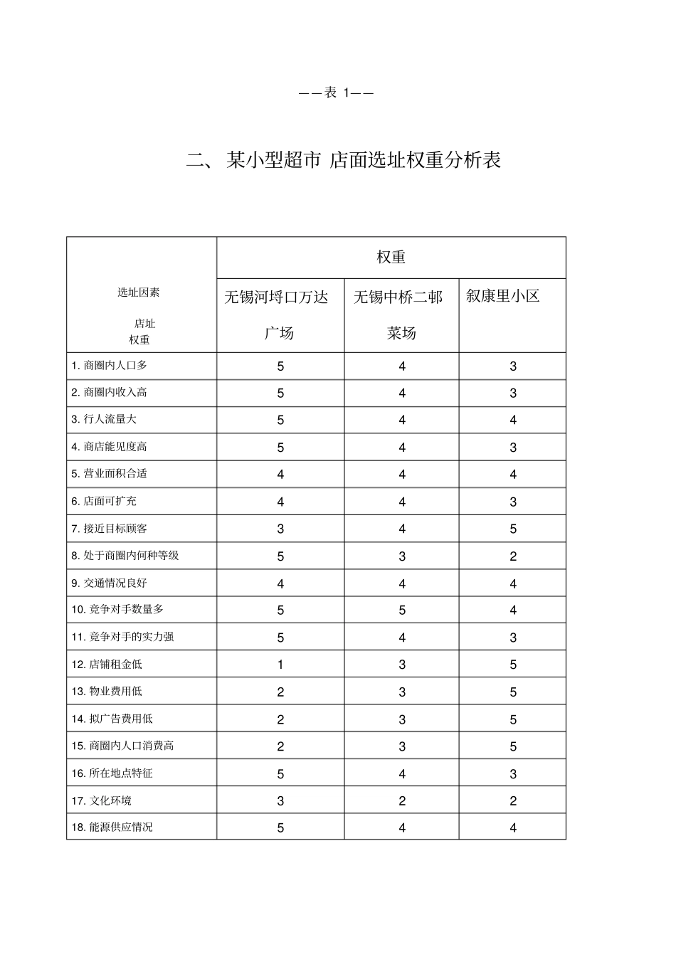 小型超多因素分析表_第2页