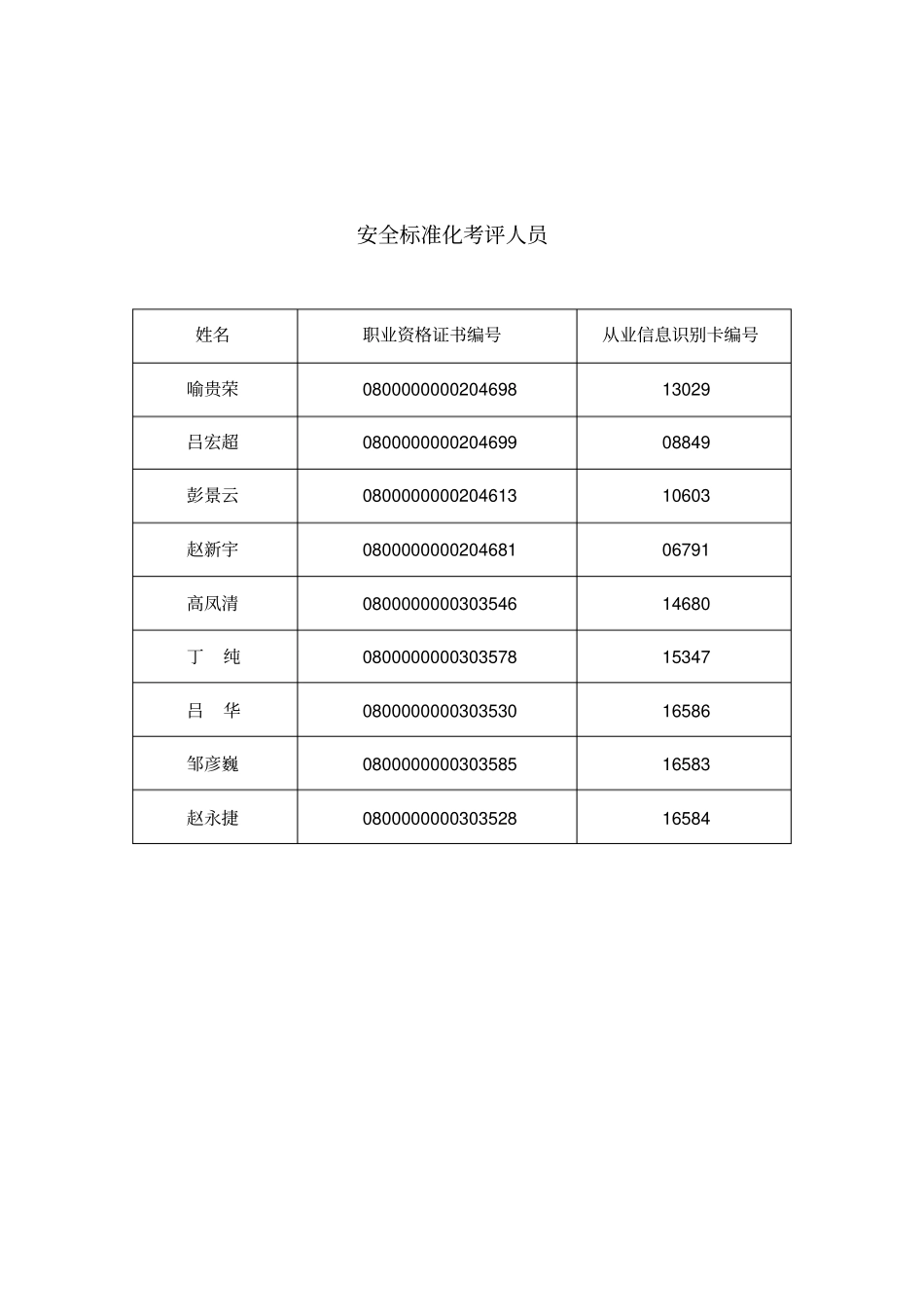 小型露天采石场安全标准化考评报告_第2页