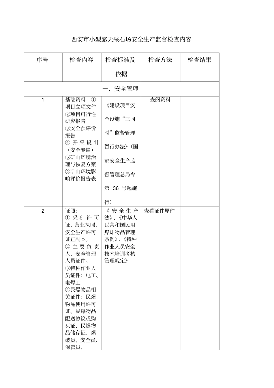 小型露天采石场安全检查内容_第1页