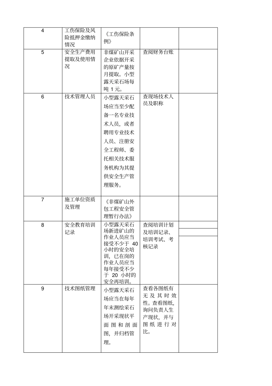 小型露天采石场安全检查内容_第3页