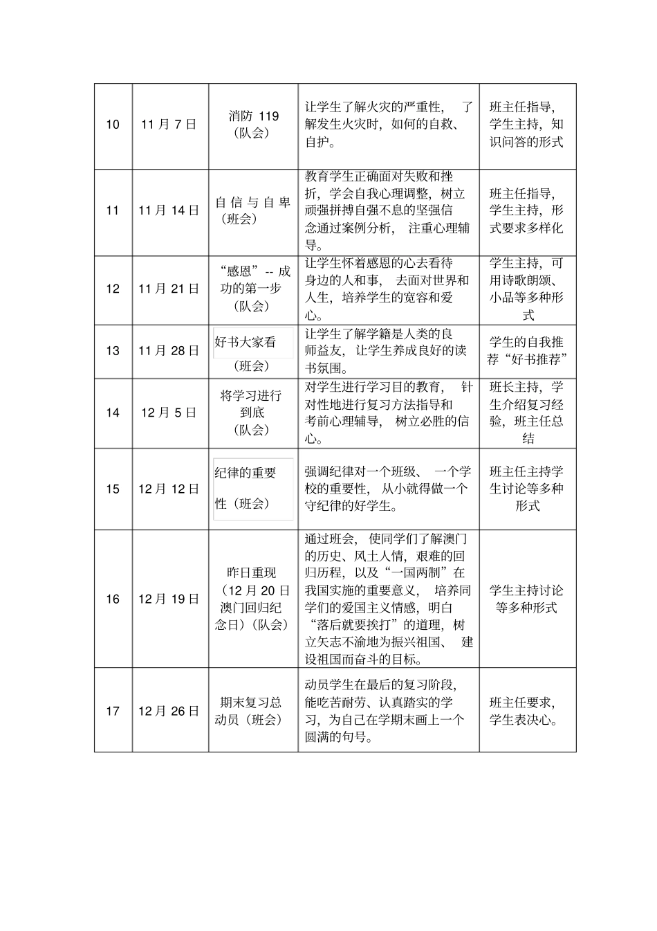 小学2016年上学期主题班会安排表_第2页