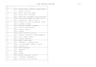 小学2017-2018学年第一学期工作行事历