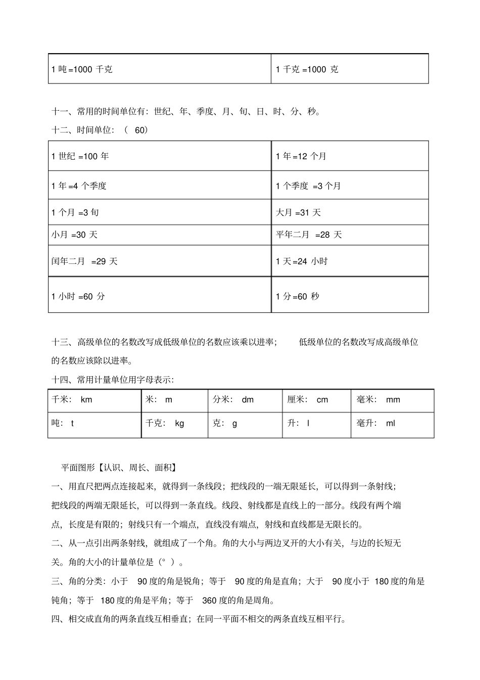 小学5年级数学几何问题知识点解析大全_第2页