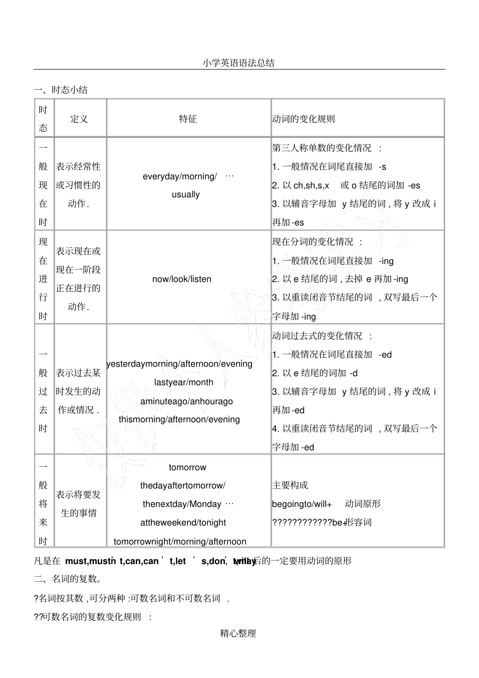 小学PEP6年级英语语法总结最全_第1页