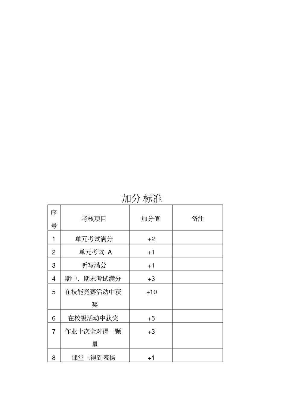 小学一年级一班班规细则_第3页