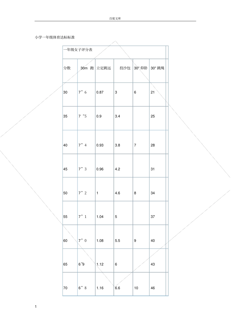 小学一年级体育达标标准_第1页