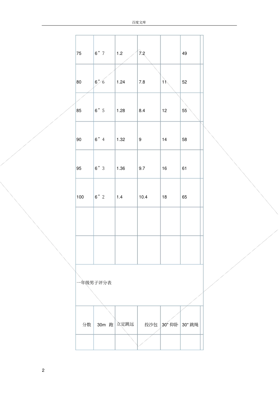 小学一年级体育达标标准_第2页