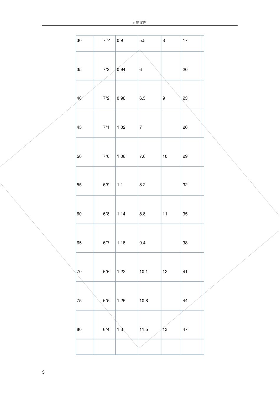 小学一年级体育达标标准_第3页
