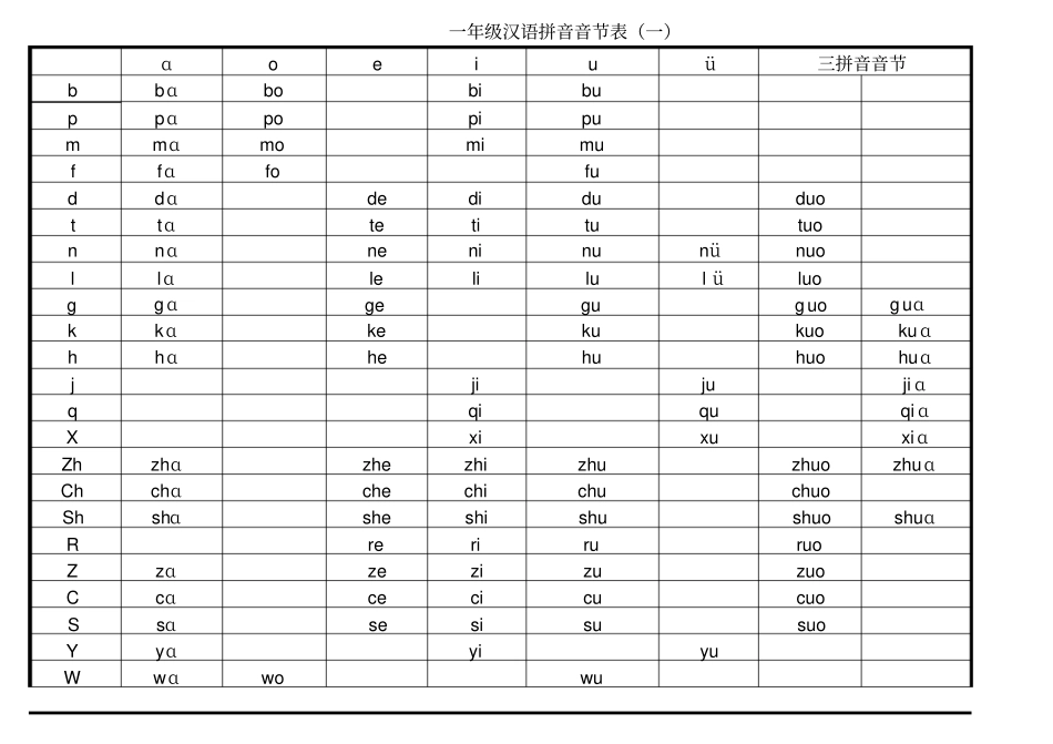 小学一年级汉语拼音音节表_第1页