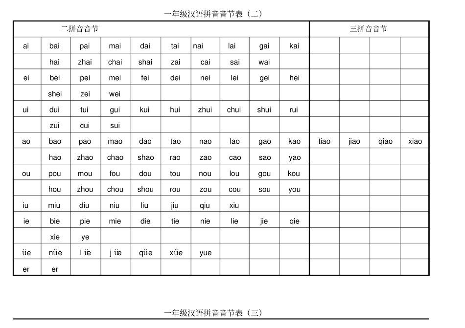 小学一年级汉语拼音音节表_第2页