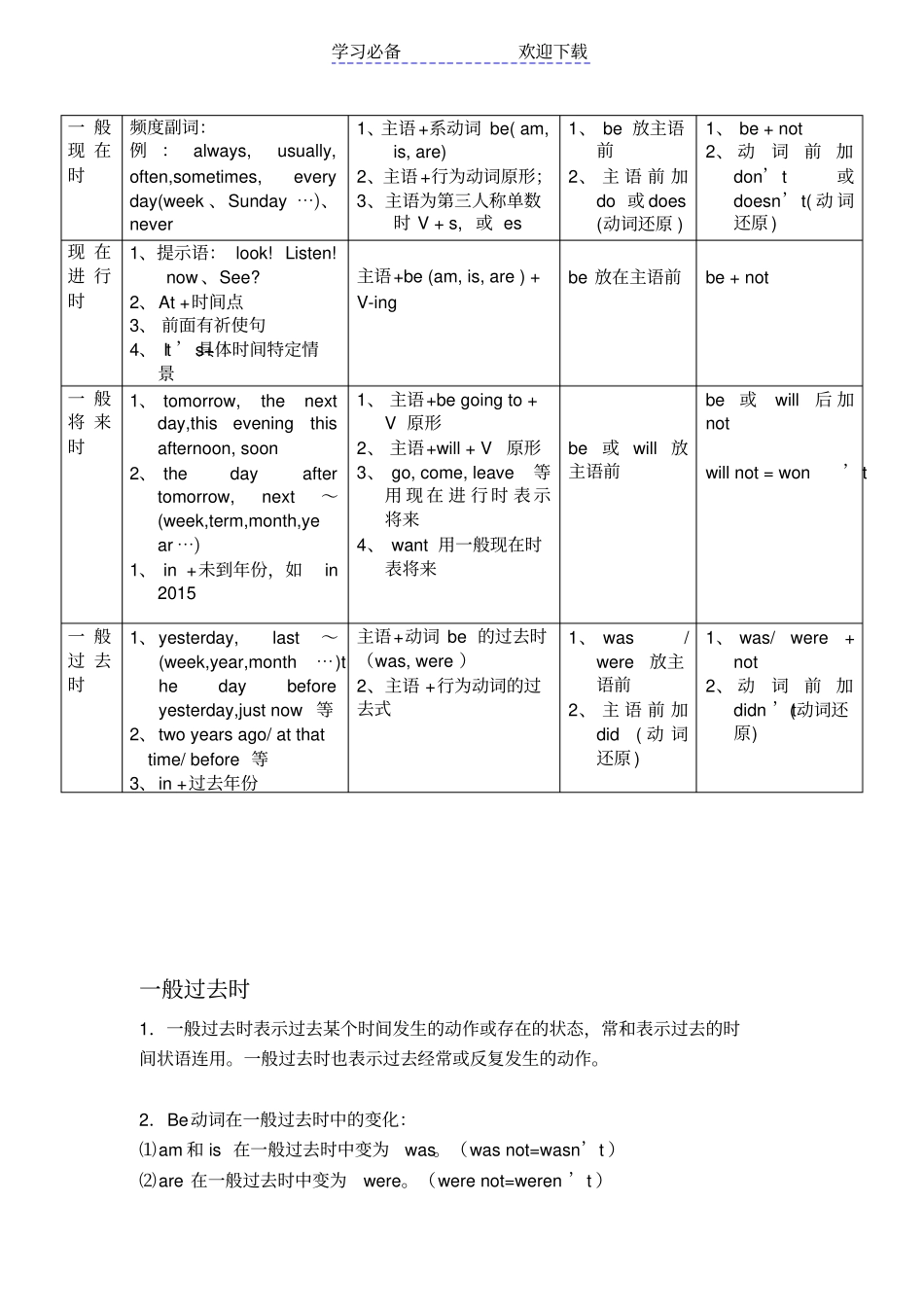 小学一般现在时,过去式,现在进行时,将来时讲解_第2页
