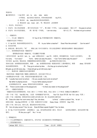 小学一般疑问句、特殊疑问句及练习
