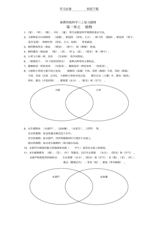 小学三年级上科学复习提纲