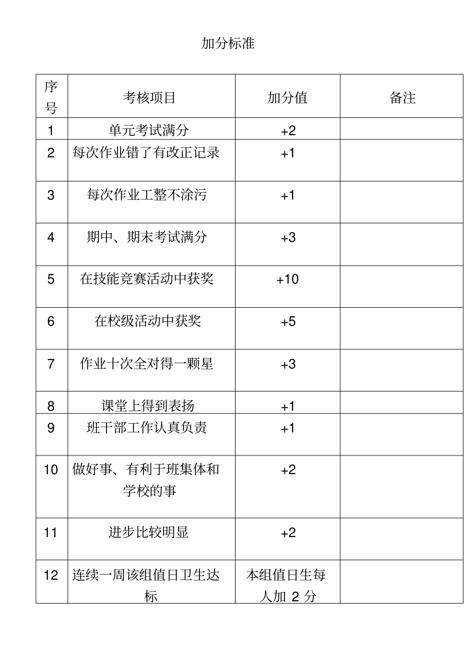小学三年级班规_第3页
