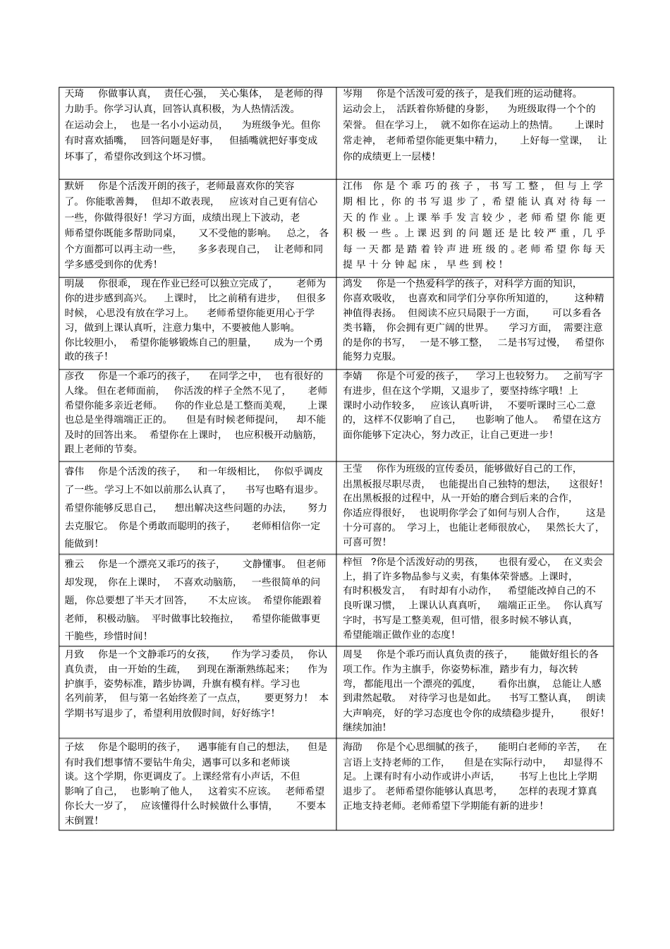 小学二年级上册期末评语_第2页