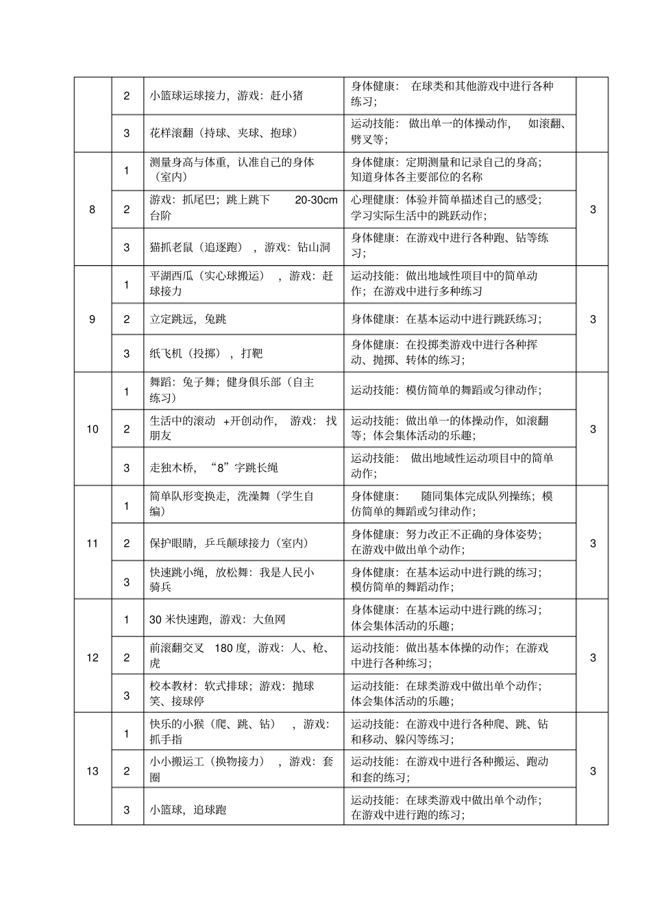 小学二年级第二学期体育教学进度计划表_第2页