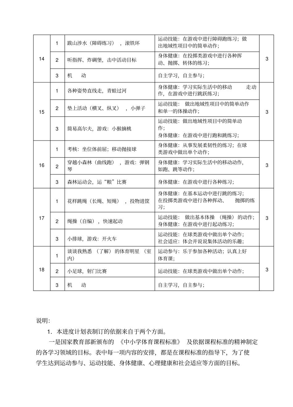 小学二年级第二学期体育教学进度计划表_第3页