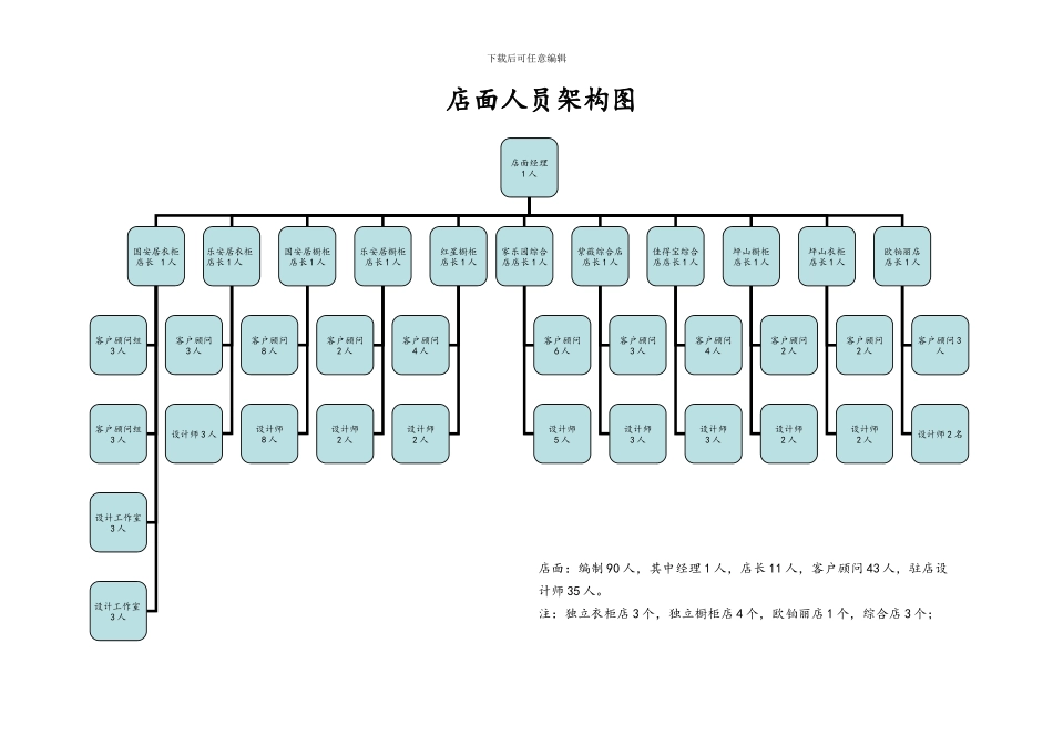 营销中心架构及人员规划_第2页