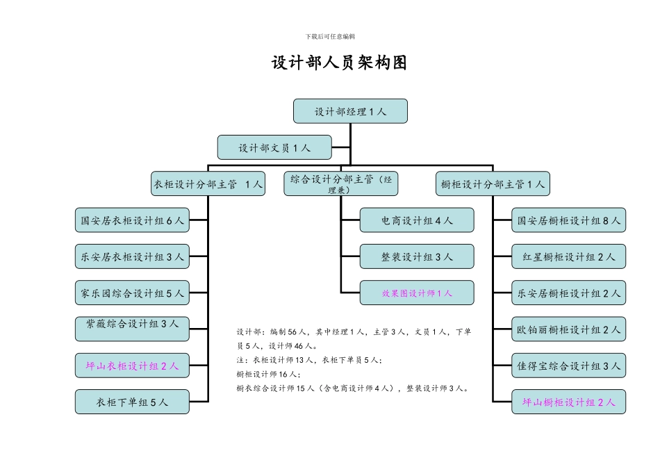 营销中心架构及人员规划_第3页