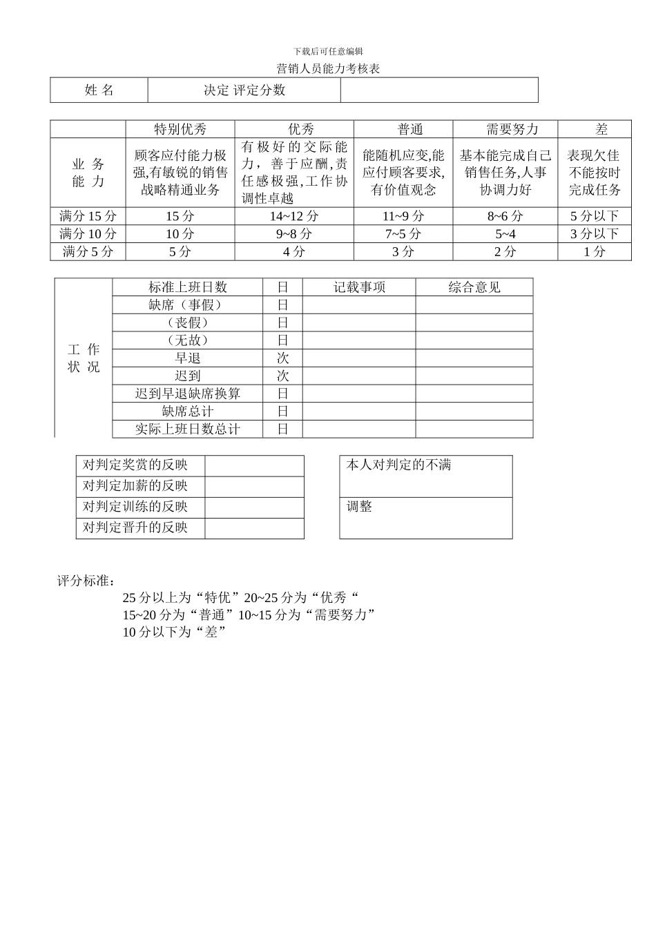营销人员能力考核表_第1页