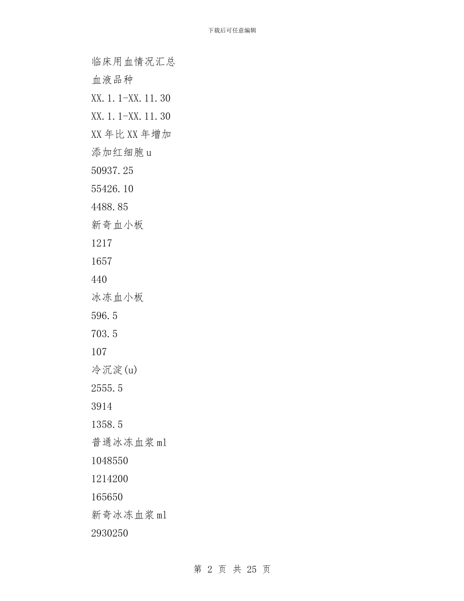 血站发血科工作总结与血站护士工作总结范本汇编_第2页