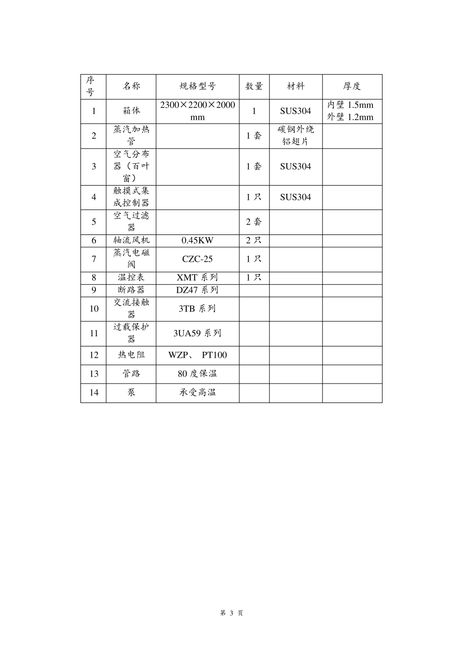 (GMP)CT-C-II热风循环烘箱  二门四车_第3页