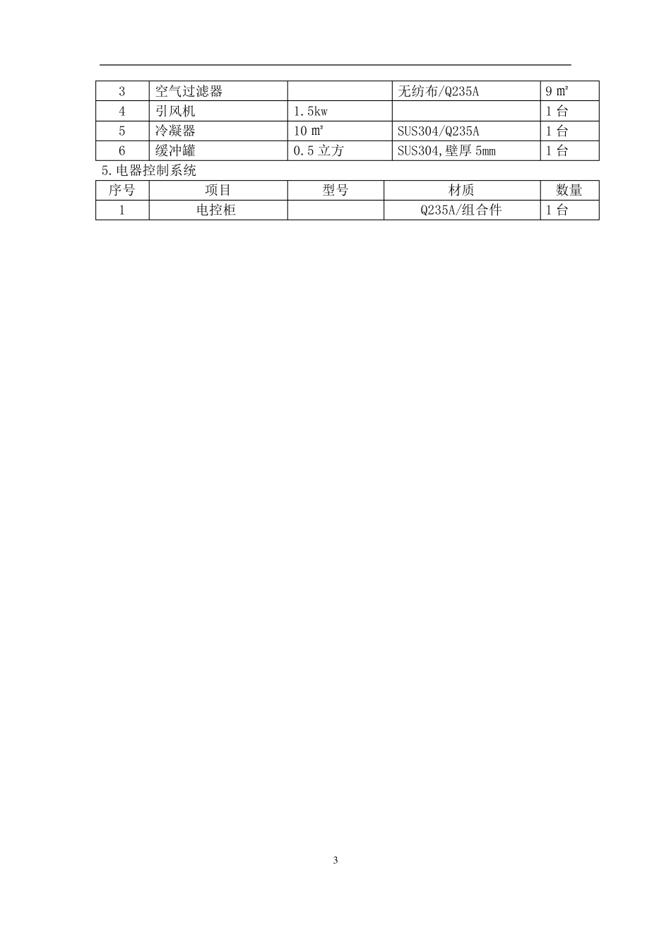 150014连续盘式干燥机配置单_第3页