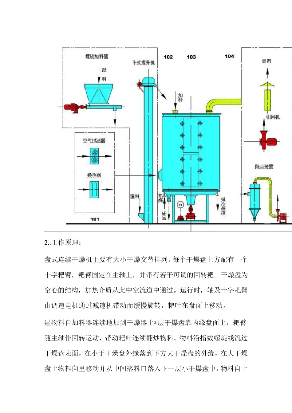 600kgh碳酸锂盘式干燥机盘式烘干机_第3页