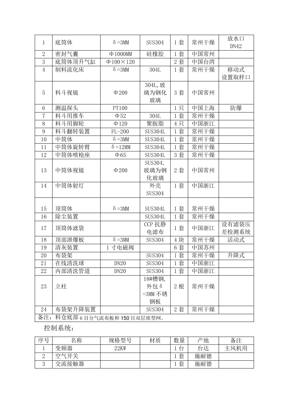 FL-200型流化沸腾制粒机,流化床制粒机_第3页