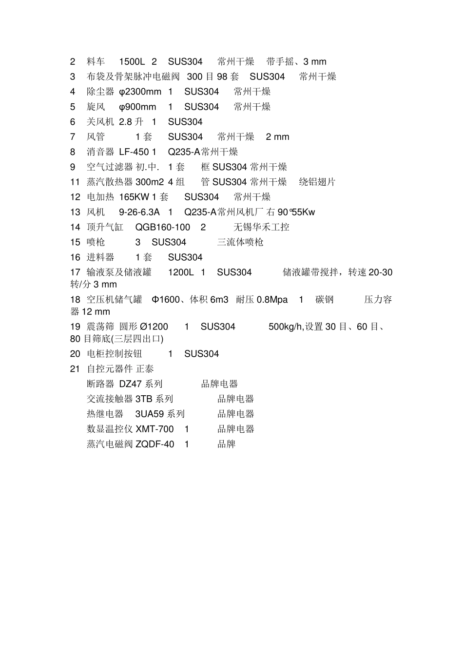 FL-500型沸腾喷雾制粒干燥机      配置清单_第2页