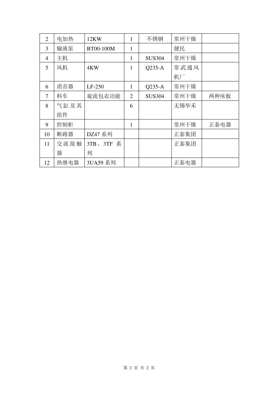 FL-5沸腾制粒干燥机(实验机型)_第2页